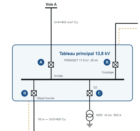 Schéma unifilaire HTA 13,8 kV — plan de protection
